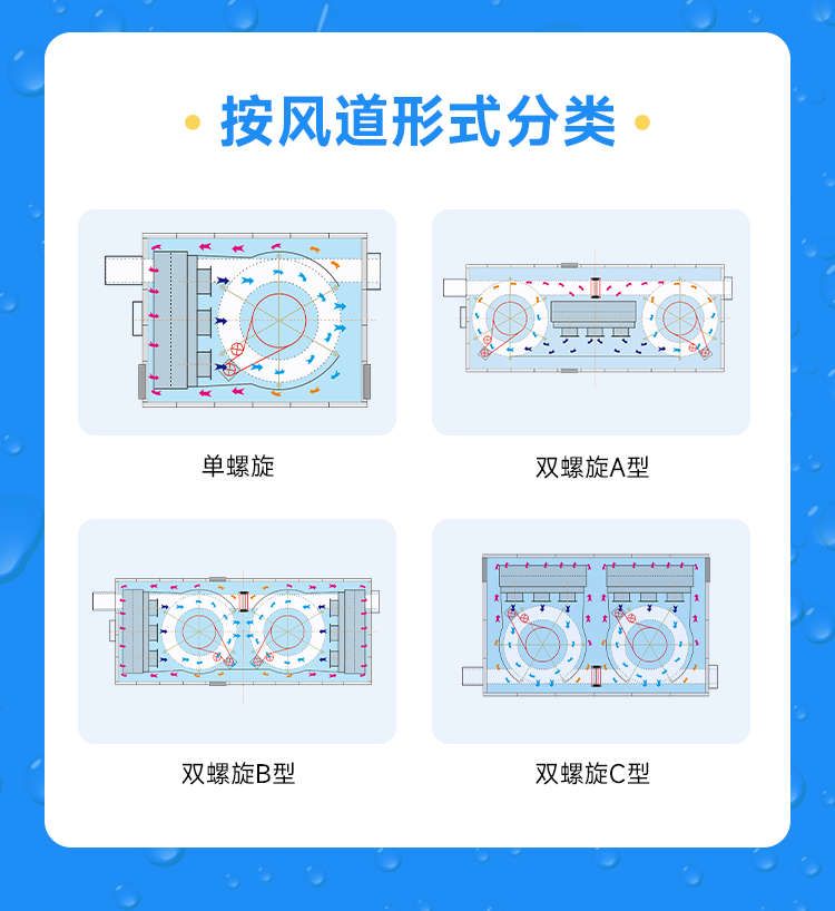 空气循环系统